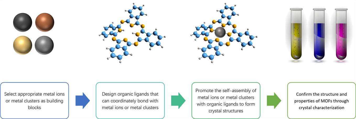 MOFs Customization for Antibody Delivery