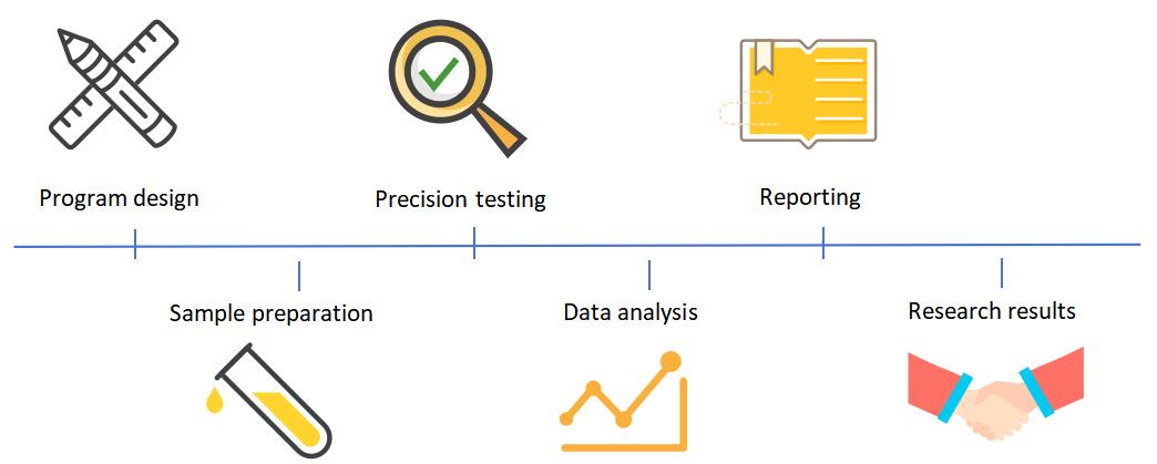 Multi-Omics Integrated Analysis Service