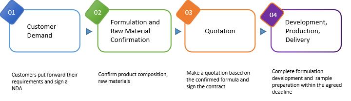 Quotations and Ordering