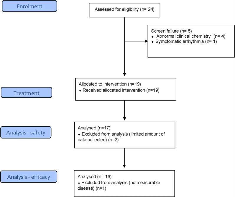 Safety Analysis for Nucleic Acid Drugs - Nucleic Acid Formulation - CD ...