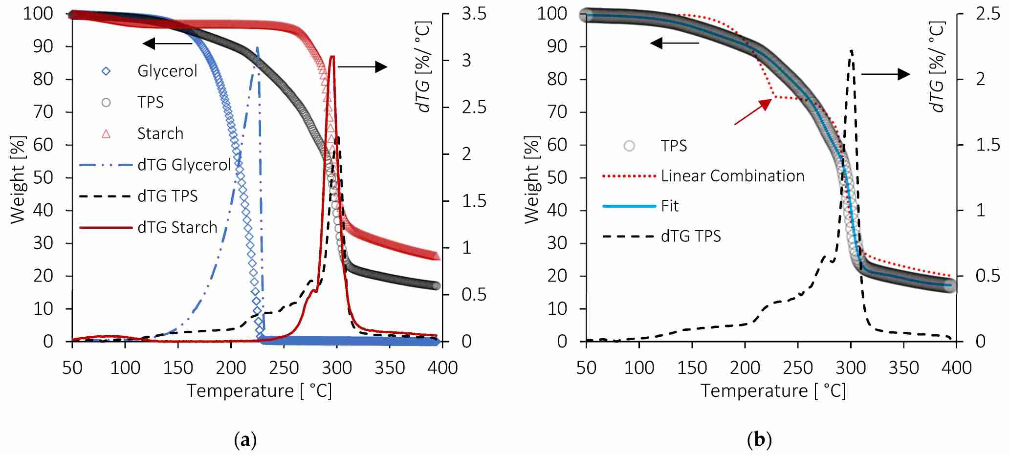 Thermogravimetric Analysis (TGA) Platform for Nucleic Acid Drugs ...