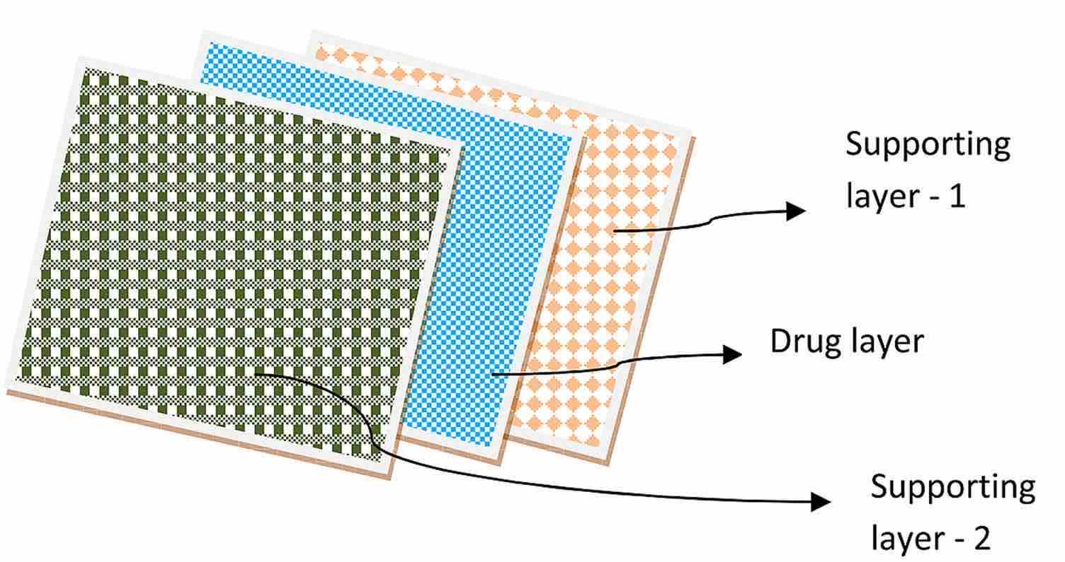 Multilayered oral thin films.