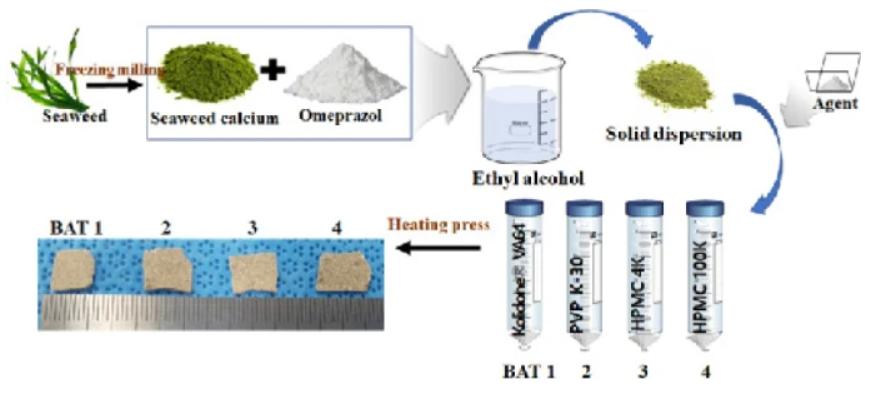 Fig.3 Oral soluble film prepared by dispersion method.