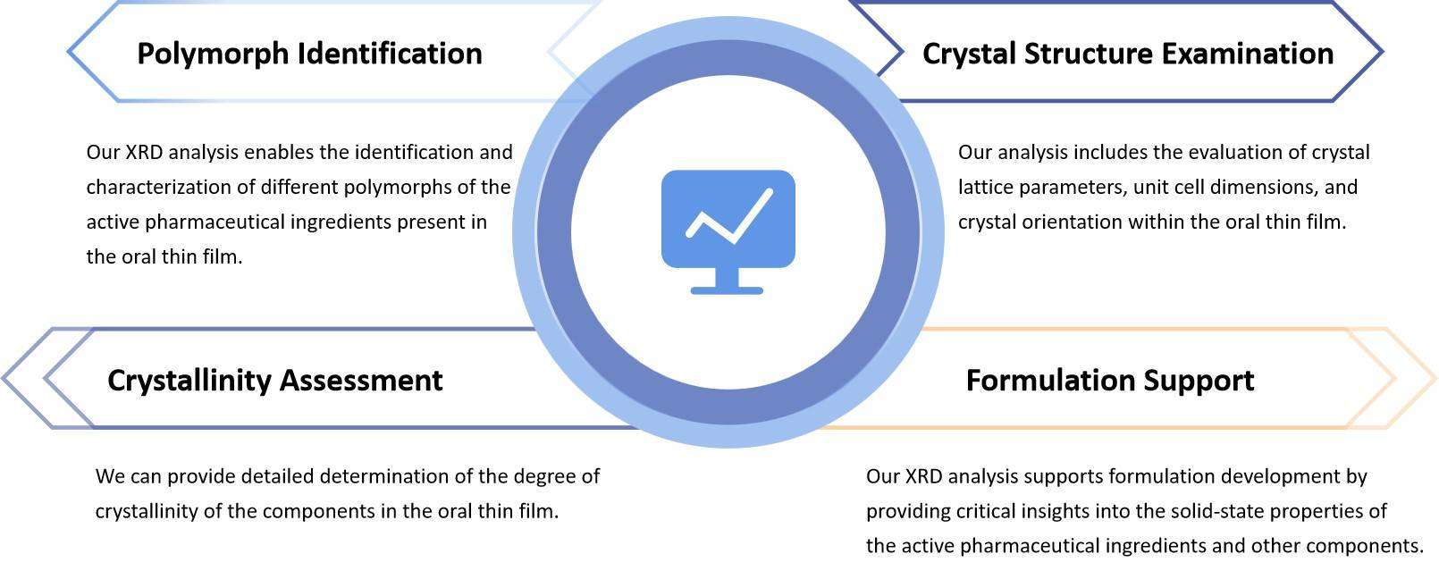 Fig.2 Oral thin film X-ray diffraction (XRD) analysis.