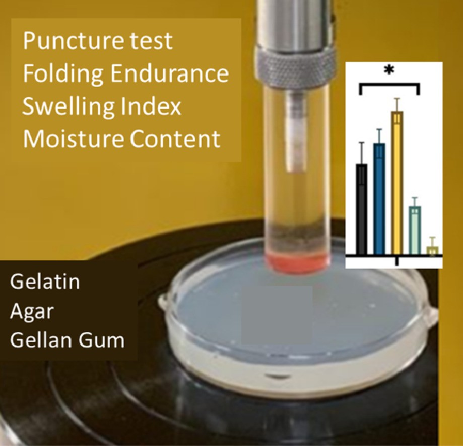 Fig.1 Oral thin film mechanical properties evaluation.