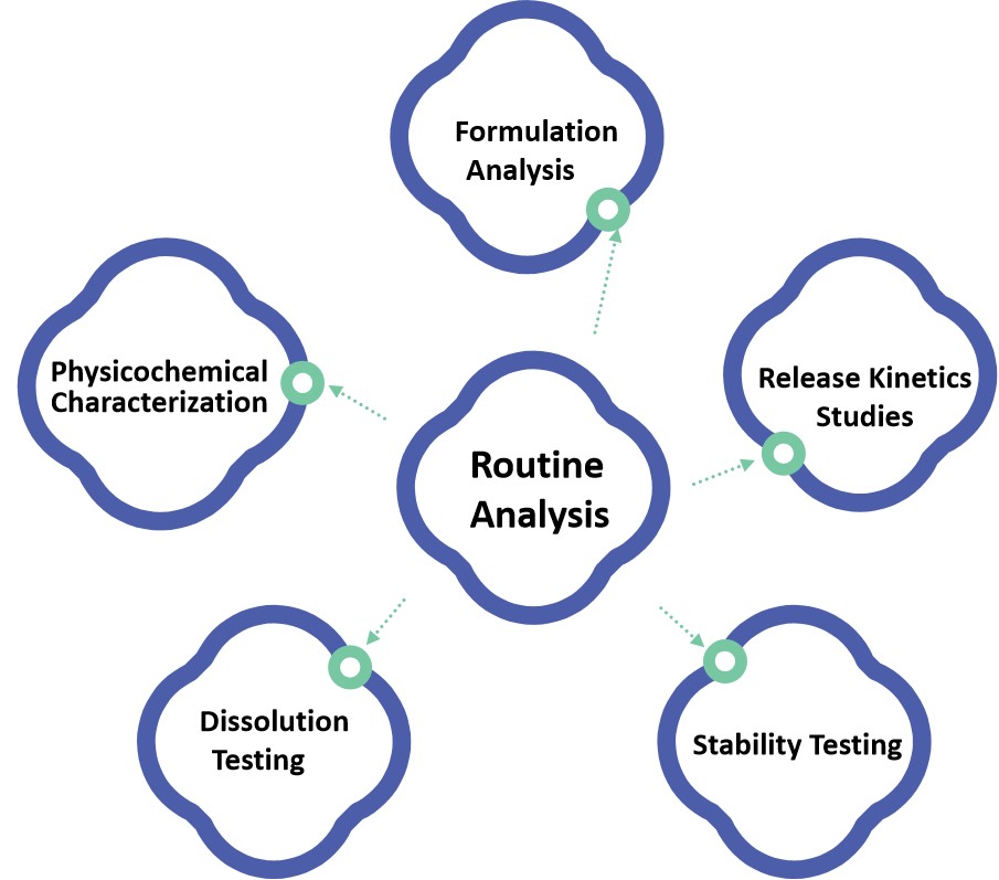 Fig.2 Our Oral Thin Film Pharmaceuticals Routine Analysis Services.