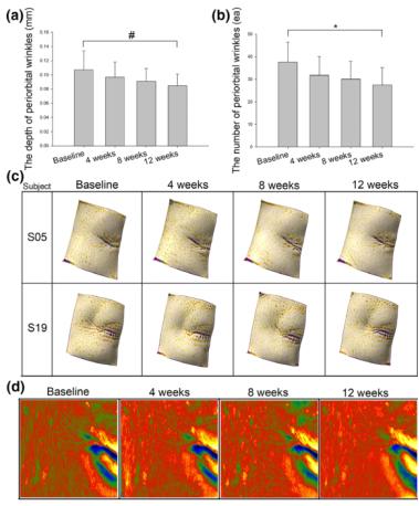Fig.1 Oral Thin Film Delivery Technology for Cosmetic Industry.