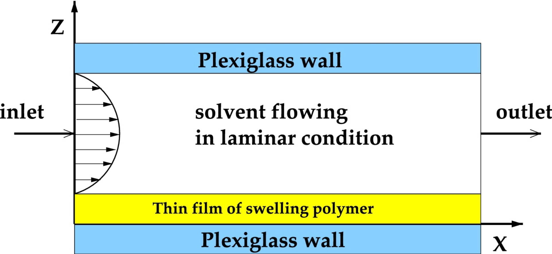 Fig.1 Release kinetics from oral thin films.