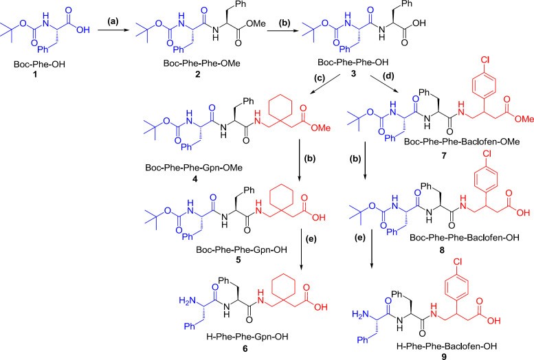 Fig. 2 Synthesis of tri-peptide.