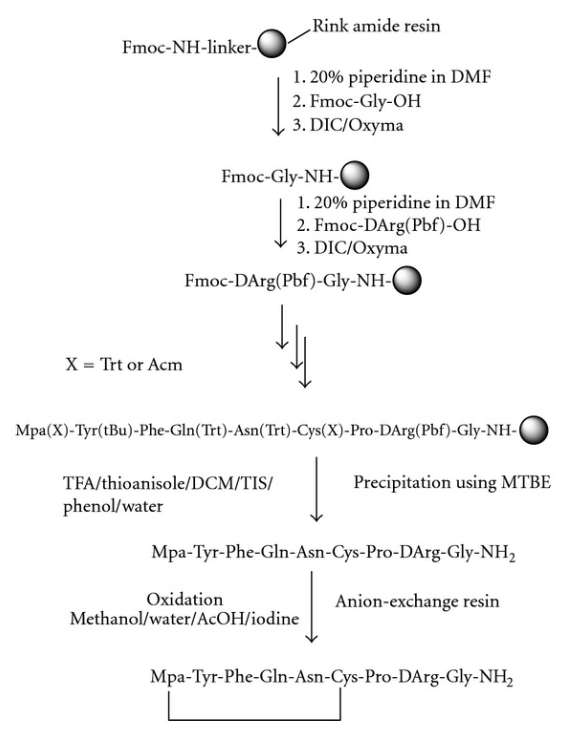 Fig. 2 Desmopressin synthesis.