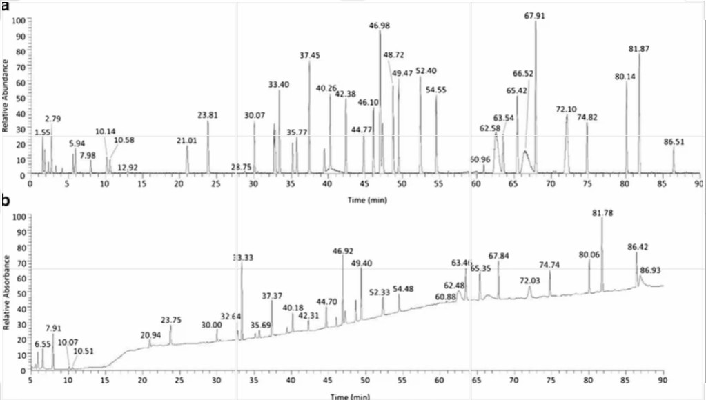 Fig. 2 The PS 8670 tryptic digest was analyzed by LC-UV-MS.