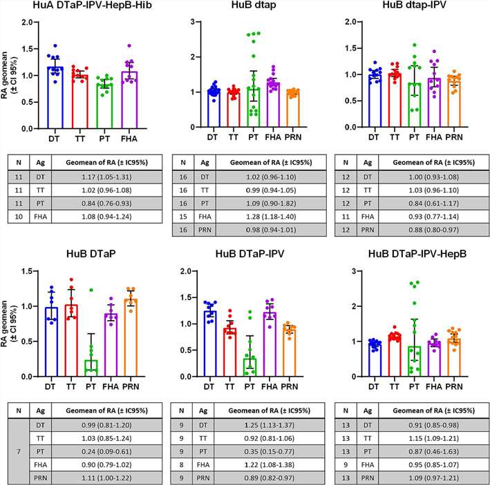 Fig. 2 Consistency analysis of a panel of batches by MIA.