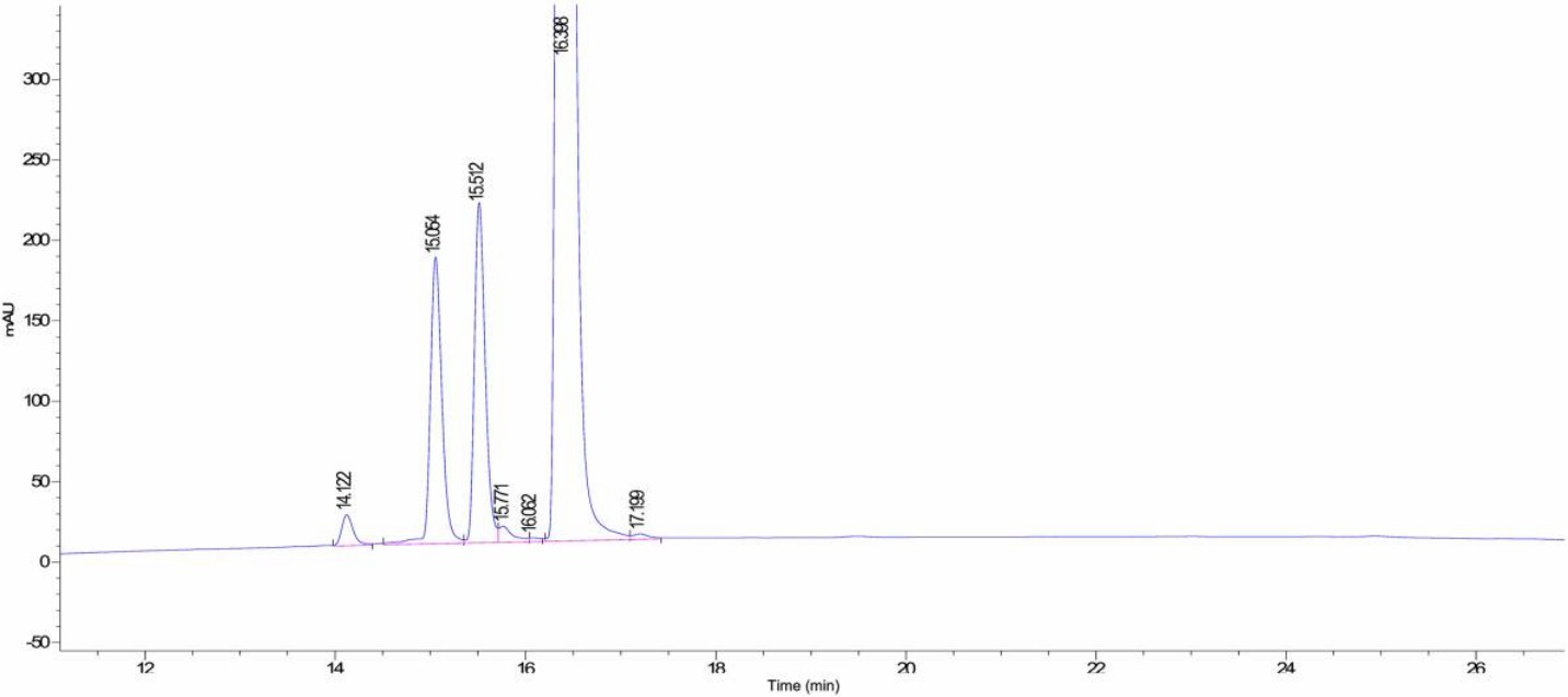 Fig. 2 Chromatogram of PTH oxidized form.