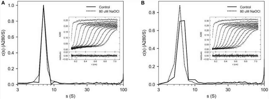 Fig. 2 SV AUC of oxidized antibody.