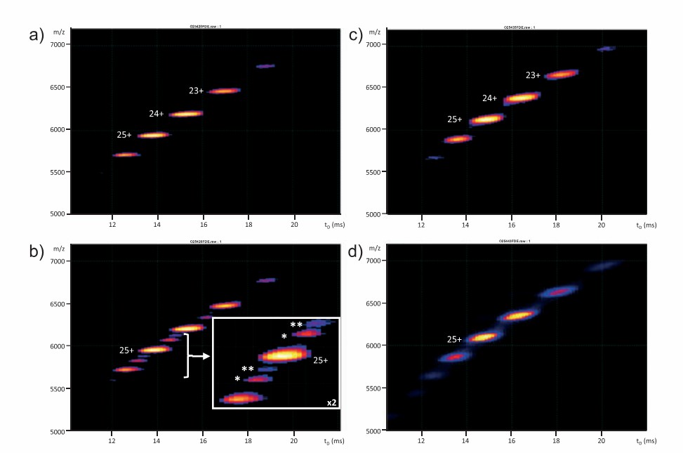 Fig. 2 Intact native IM-MS analysis of trastuzumab, cetuximab and their biosimilar/bio better versions.