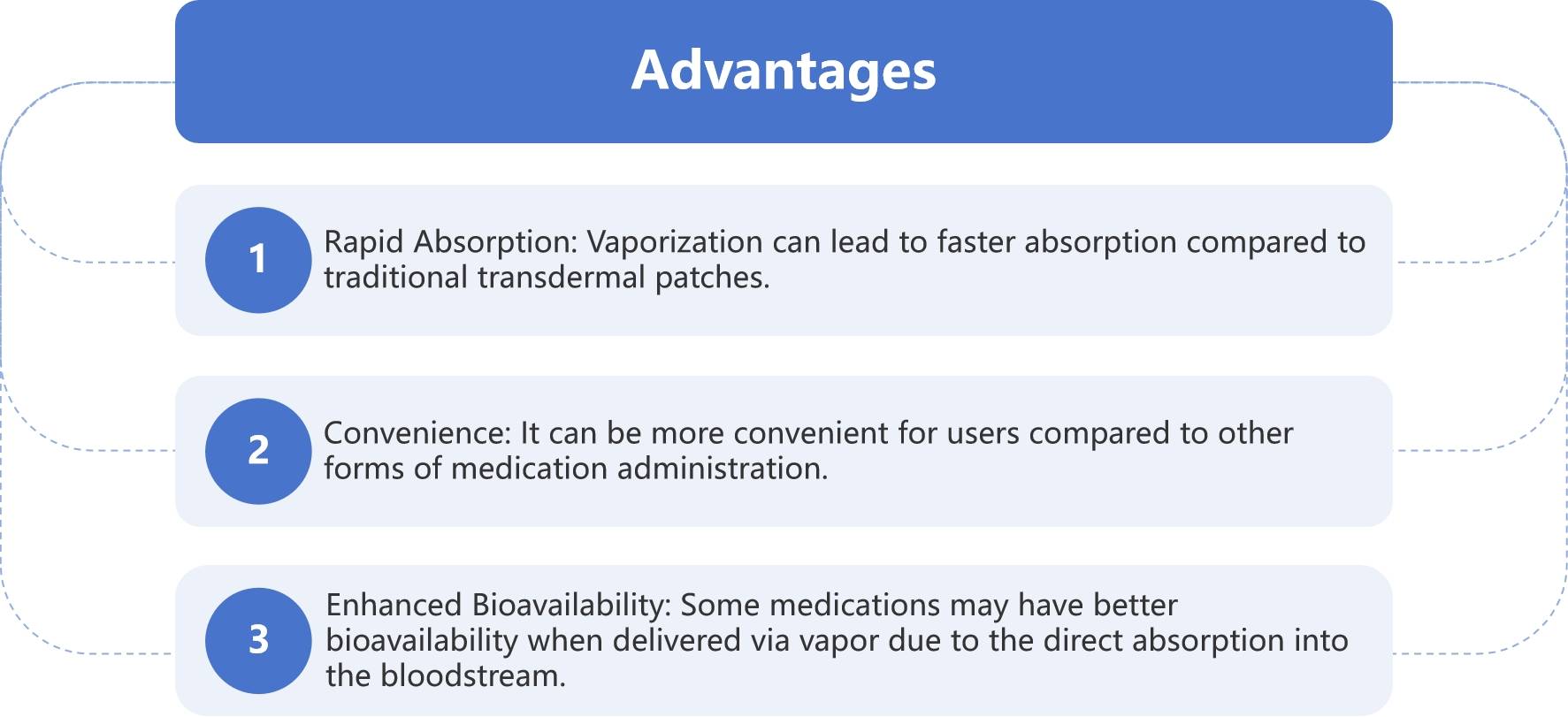 Fig.2 Key Benefits of Vapor Transdermal Patches.