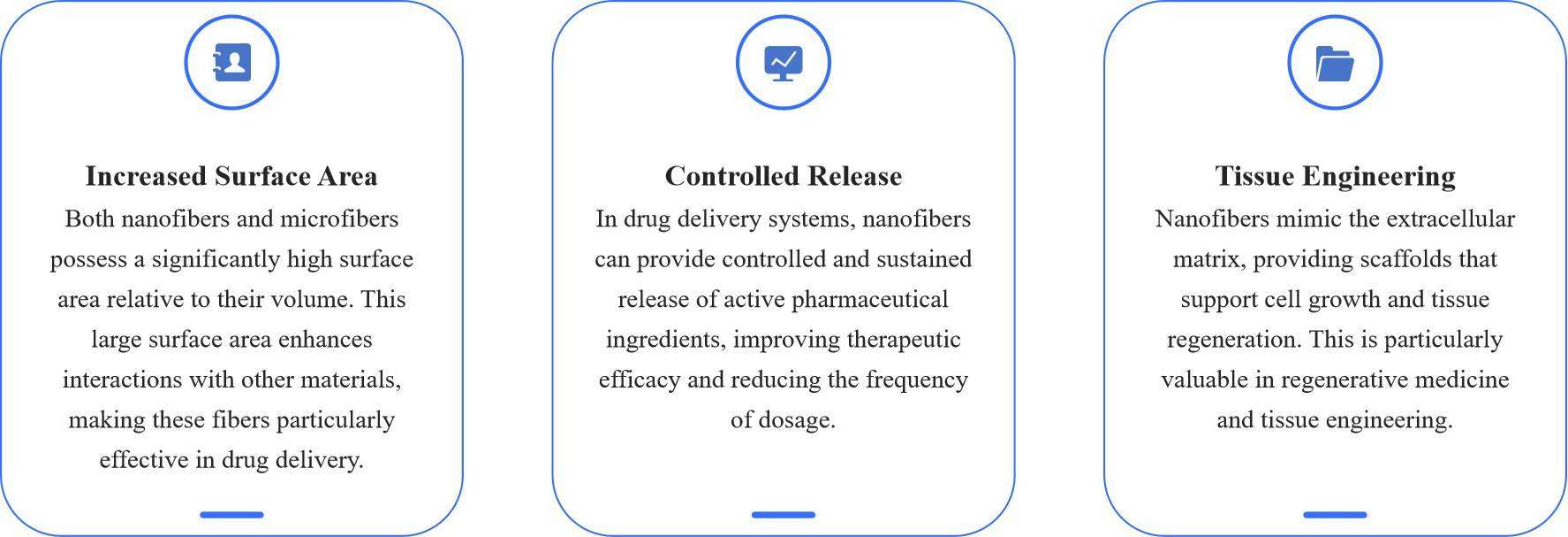 Fig.2 Infographic illustrating the benefits of nanofiber/microfiber transdermal patches.