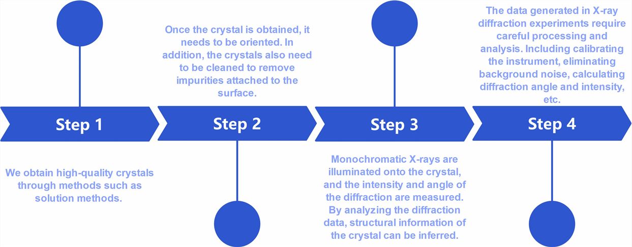 Workflow of crystal structure analysis of transdermal patches.