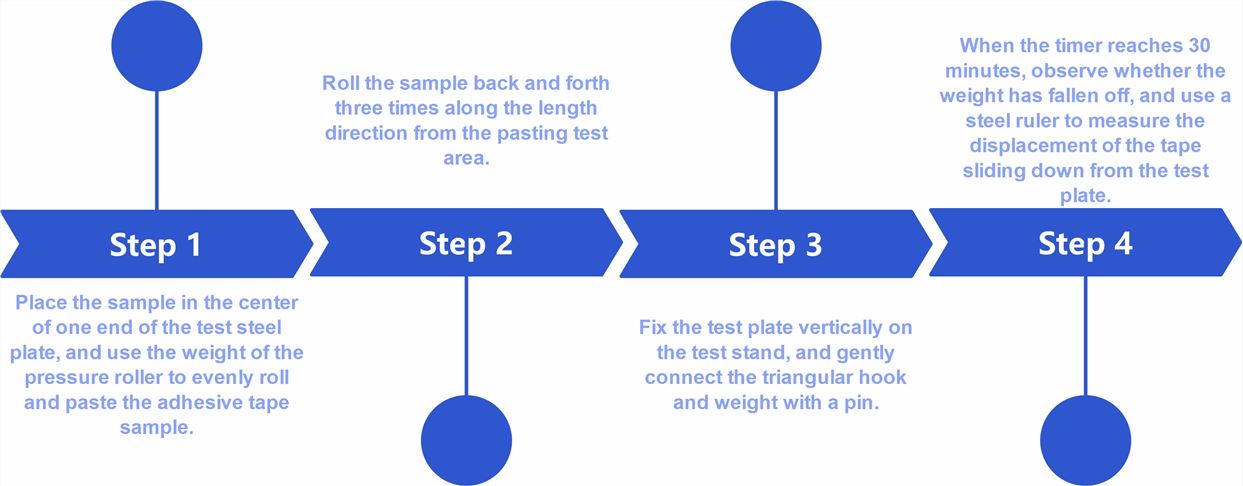Workflow of transdermal formulation tack testing.