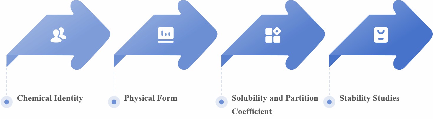 Fig.1 Workflow of transdermal formulation API and excipient characterization.