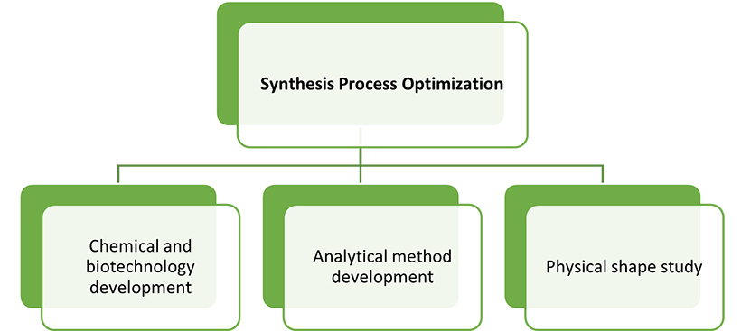 Veterinary APIs Customization Services